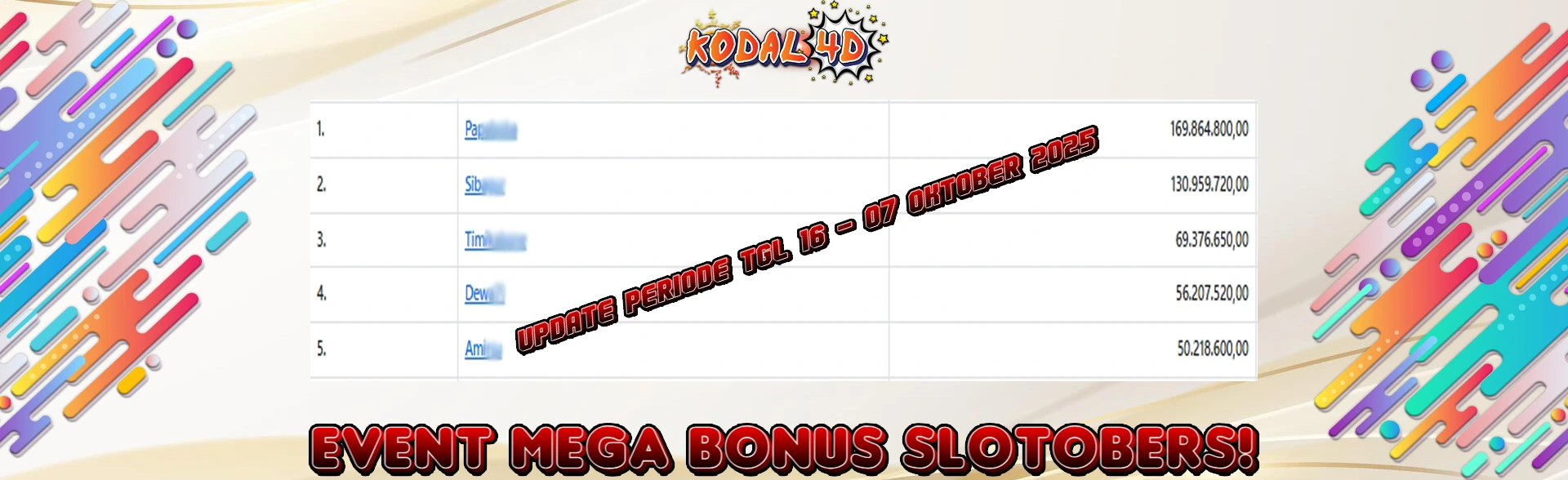 UPDATE MEGA BONUS TURNOVER SLOTOBERS!