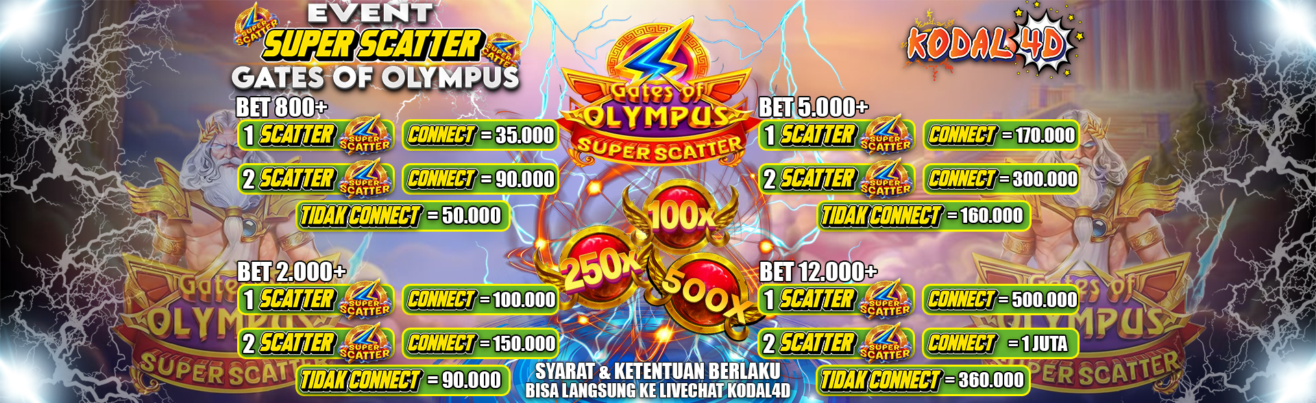 EVENT LEDAKAN SUPER SCATTER!