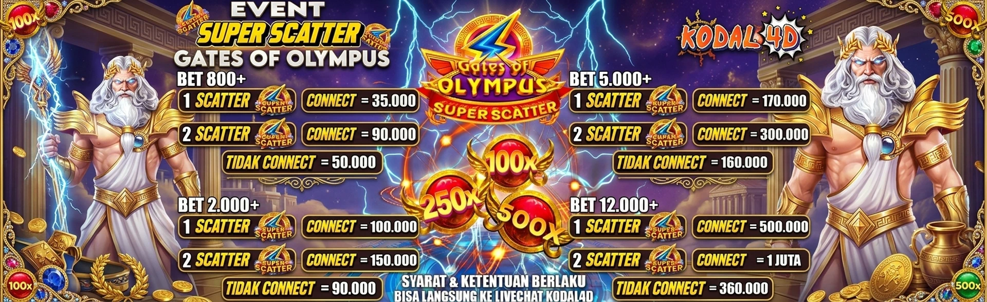 EVENT LEDAKAN SUPER SCATTER!